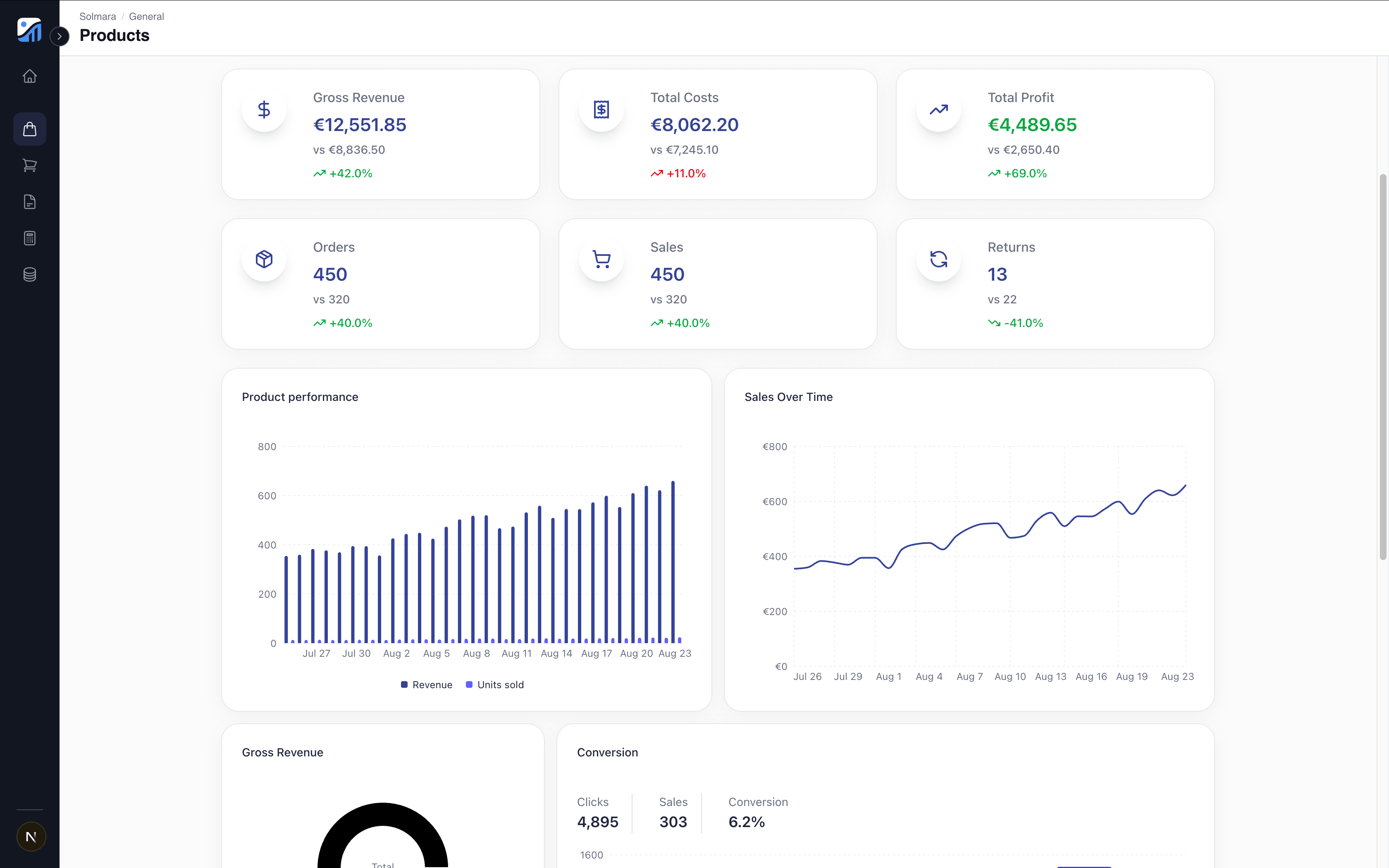 Analyseer data